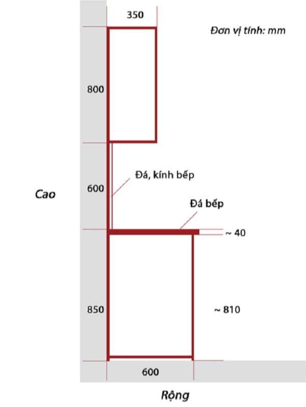Kích thước tủ bếp treo tường theo tiêu chuẩn người Việt