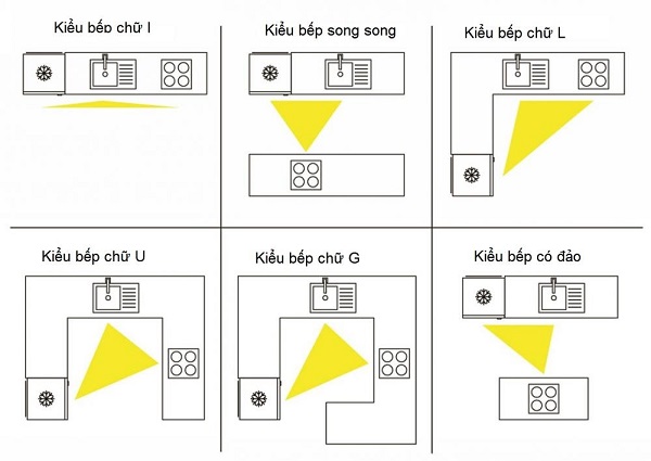 7 nguyên tắc sắp xếp nội thất bếp 