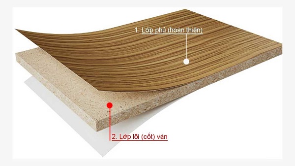 Thành phần vật liệu gỗ công nghiệp